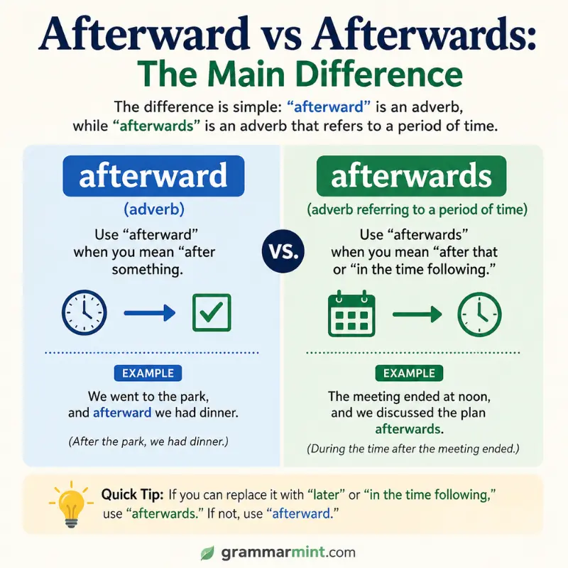 Afterward vs Afterwards: The Main Difference
