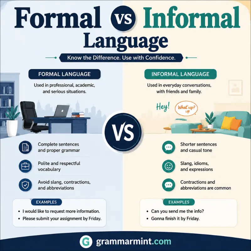 Formal vs Informal Language