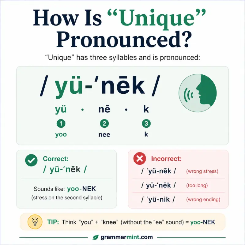 How Is “Unique” Pronounced?