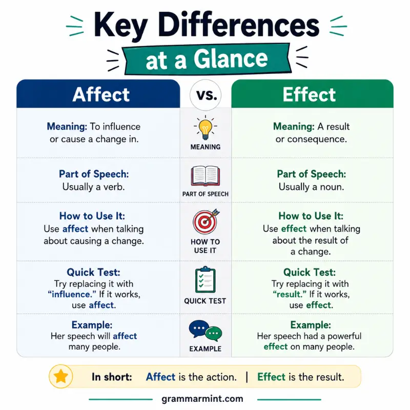 Key Differences at a Glance