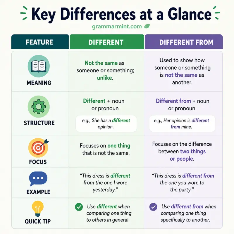 Key Differences at a Glance
