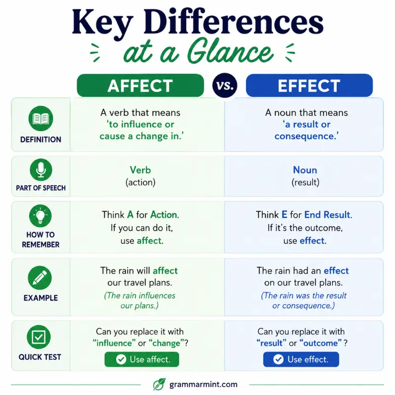 Key Differences at a Glance