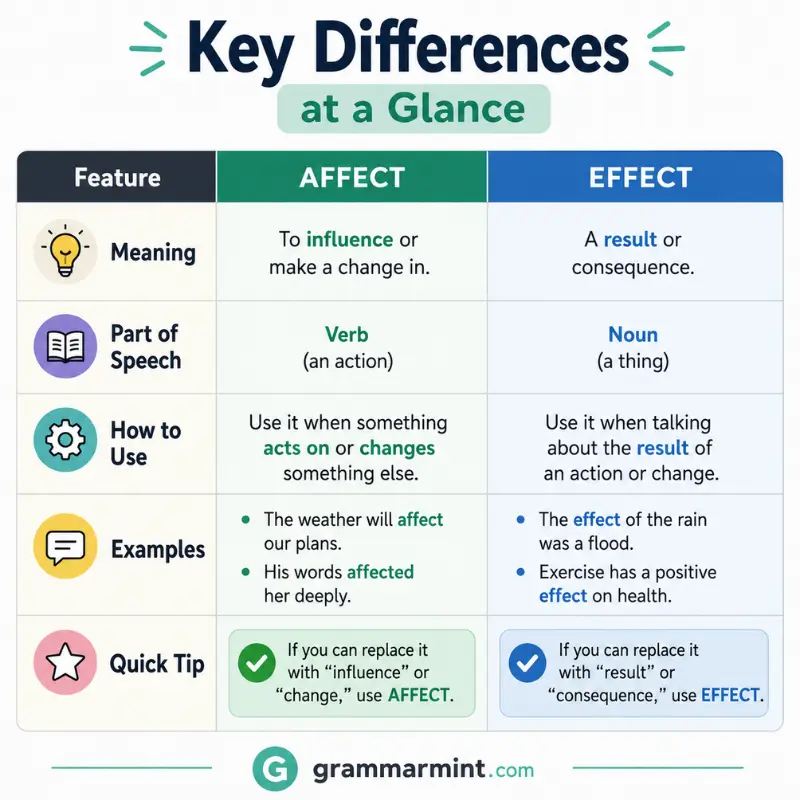 Key Differences at a Glance