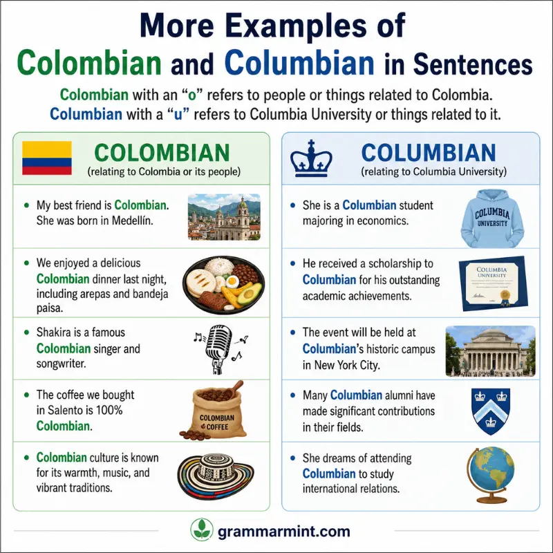 More Examples of Colombian and Columbian in Sentences