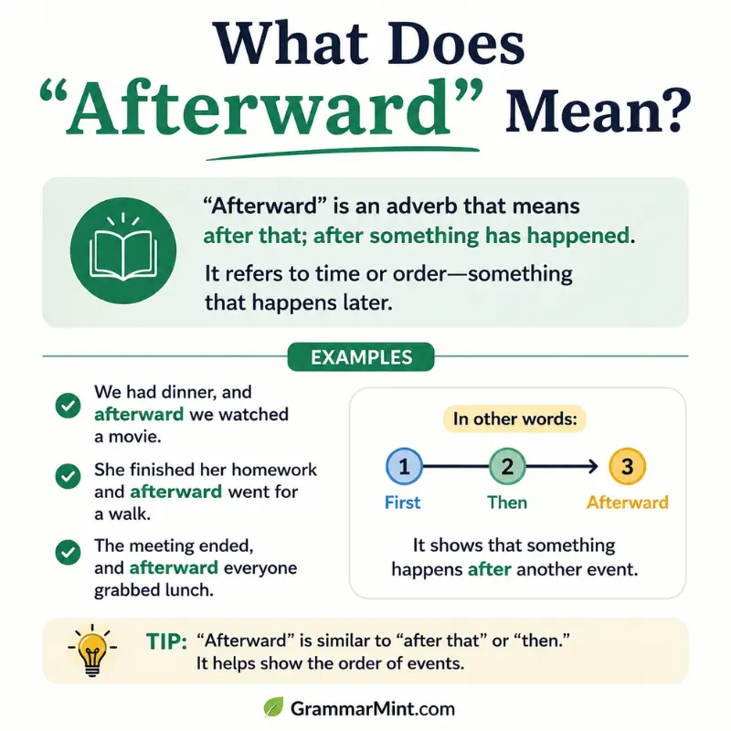 What Does “Afterward” Mean?