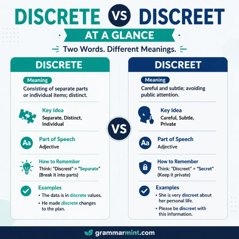 Discrete Vs Discreet At A Glance