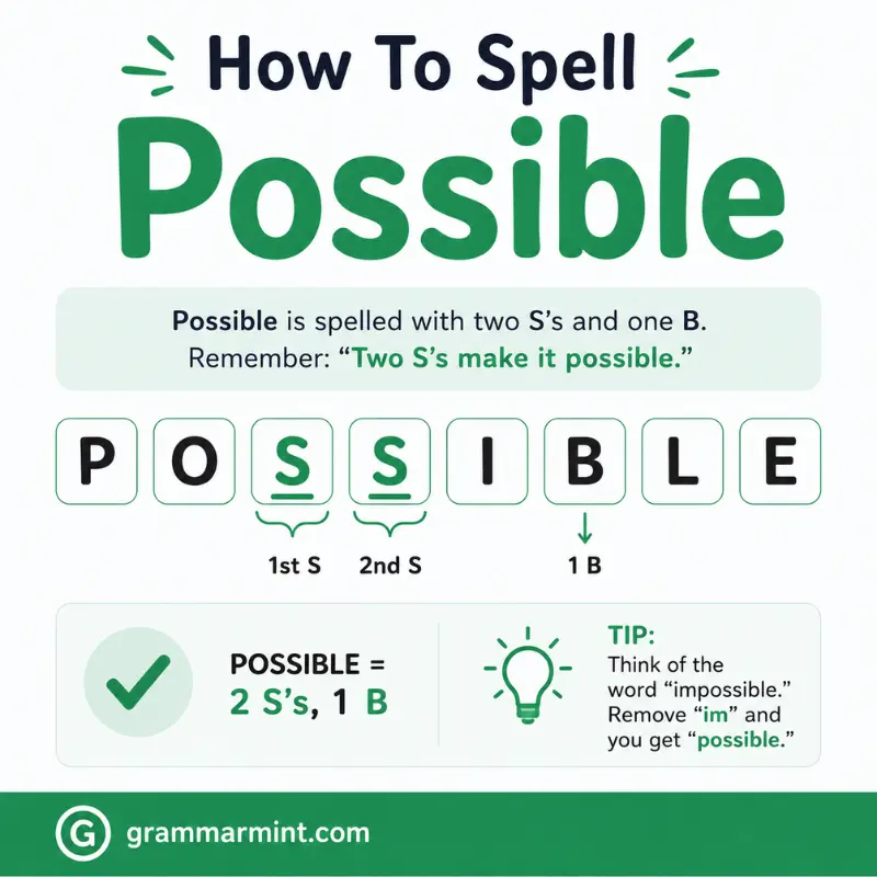 How To Spell Possible
