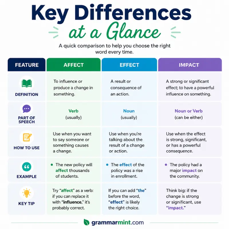 Key Differences at a Glance