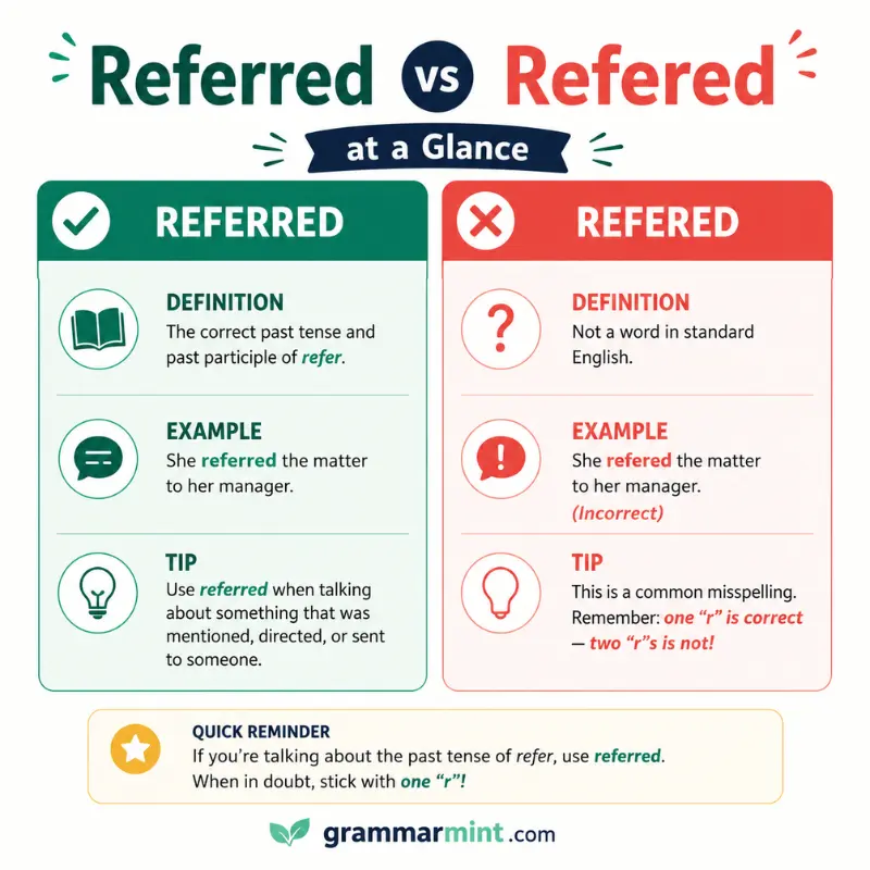 Referred vs Refered at a Glance