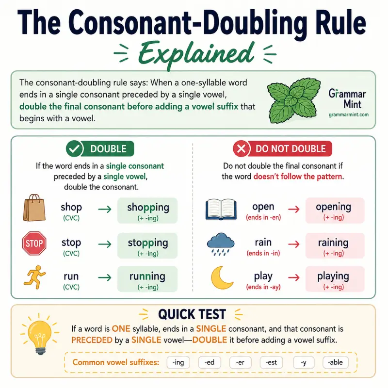 The Consonant-Doubling Rule Explained