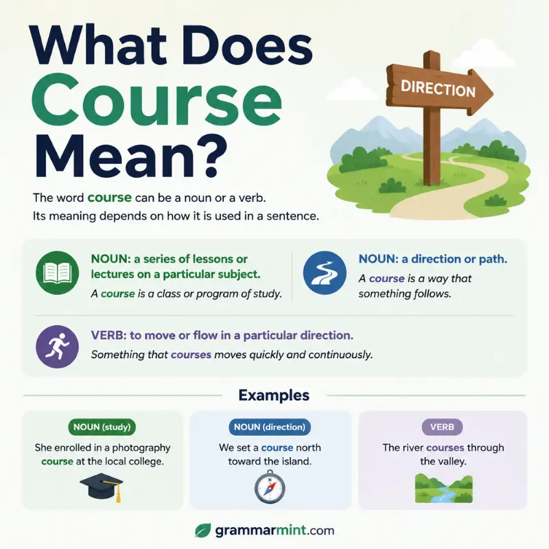 What Does Course Mean?