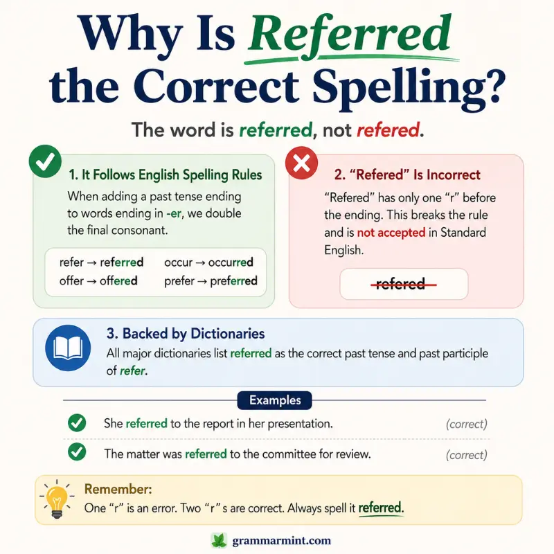 Why Is Referred the Correct Spelling?