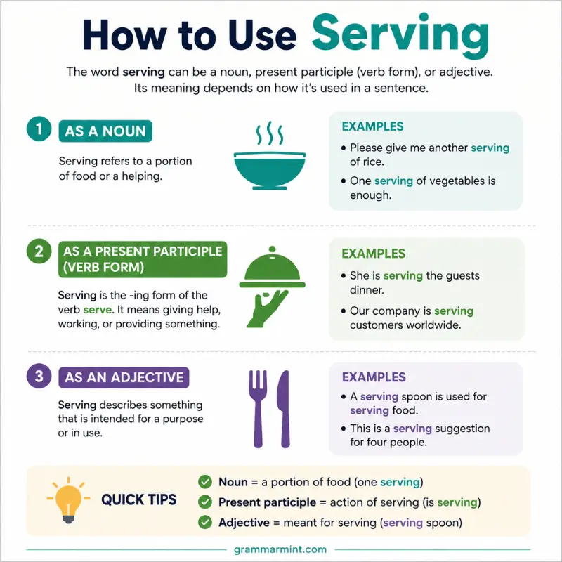 How to Use “Serving”