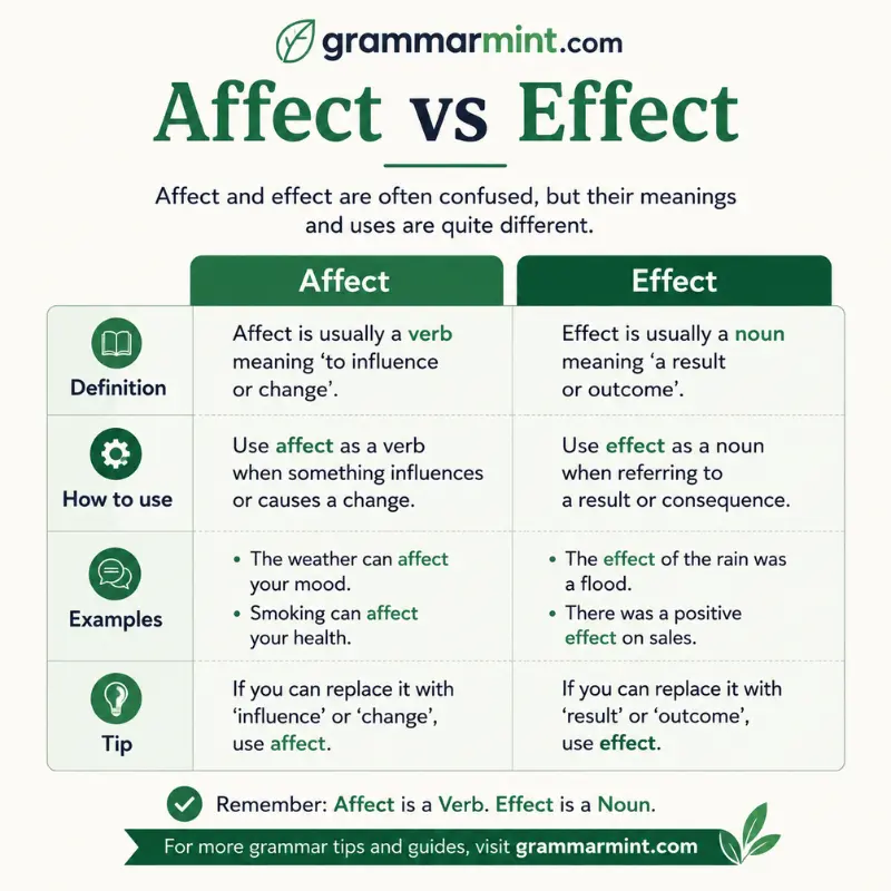 British English Preference