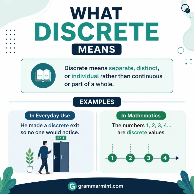 What Discrete Means