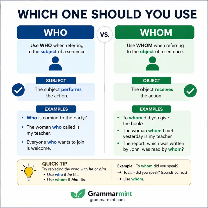 Which One Should You Use